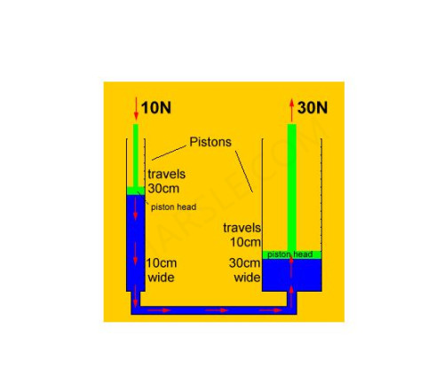 What is a Hydraulic Press? How do Hydraulic Press Works? - HARSLE MACHINE