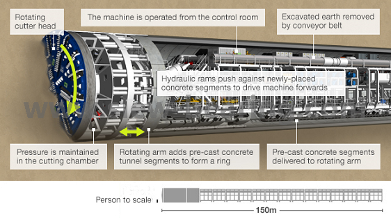 Cojinetes de gran diámetro Cojinete de anillo giratorio de rodillos de tres filas para máquinas perforadoras de túneles